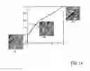 Fig. 15 - Method, system and apparatus for real-time reservoir model updating using ensemble kalman filter