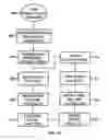 Fig. 09 - Disease simulation system and method