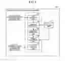 Fig. 02 - Apparatus, method and computer program product for translating speech input using example