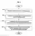 Fig. 04 - Language-understanding training database action pair augmentation using bidirectional translation