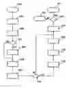 Fig. 01 - Automatic segmentation of texts comprising chunks without separators