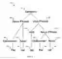 Fig. 04 - Word recognition using ontologies