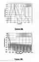Fig. 09 - Method and device for low delay processing