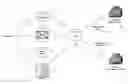 Fig. 01 - Capturing and utilizing business-to-recipient mailing preferences