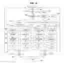 Fig. 12 - Capturing and utilizing business-to-recipient mailing preferences