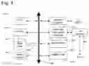 Fig. 05 - Requirement analyzing with dynamic qualification blocks