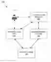 Fig. 01 - Classification and Management of Keywords across Multiple Campaigns