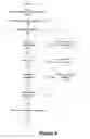 Fig. 07 - Classification and Management of Keywords across Multiple Campaigns