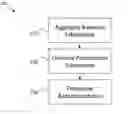 Fig. 01 - System and method for real-time healthcare business decision support through intelligent data aggregation and data modeling