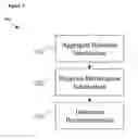 Fig. 04 - System and method for real-time healthcare business decision support through intelligent data aggregation and data modeling