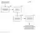 Fig. 01 - Query analysis for geographic-based listing service