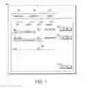 Fig. 06 - System and method for transaction automation
