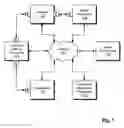 Fig. 02 - Method for matching vendors with consumers