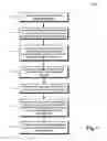 Fig. 08 - Method for matching vendors with consumers