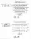 Fig. 09 - Matching program and system for corporate meeting planners and hospitality providers