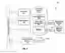 Fig. 09 - METHOD AND SYSTEM FOR A DIGITAL VIDEO DISK CATALOG
