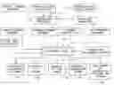 Fig. 01 - System and method for investment accounting and auditing