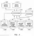 Fig. 03 - System and method for investment accounting and auditing