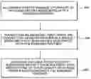 Fig. 01 - System and method for managing relationships in a procurement transaction