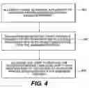 Fig. 05 - System and method for managing relationships in a procurement transaction