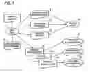 Fig. 02 - Computer support for multi-jurisdictional investment
