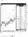 Fig. 04 - Financial Instrument Trading Interface with Dynamic Price Scale