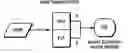 Fig. 01 - Inter-market smart-routing for combination spread order trading
