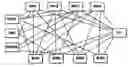 Fig. 01 - Network and method for trading derivatives by providing enhanced RFQ visibility