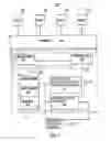 Fig. 02 - System and method to automate payment for a commerce transaction