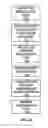 Fig. 03 - System and method to automate payment for a commerce transaction