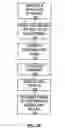 Fig. 04 - System and method to automate payment for a commerce transaction