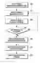 Fig. 01 - System and method for controlling access to personal identification information contained in documents