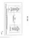 Fig. 32 - Method, apparatus, and system for searching based on search visibility rules