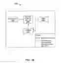 Fig. 34 - Method, apparatus, and system for searching based on search visibility rules