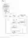 Fig. 04 - Dynamic assignment of qualification block to person