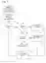 Fig. 04 - Flexible hierarchy of grouping qualifications