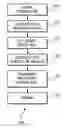 Fig. 01 - Logical locking for Java Data Objects