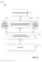 Fig. 03 - Security and data filtering