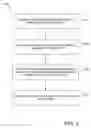 Fig. 06 - Security and data filtering