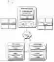 Fig. 01 - Scheduling of software updates