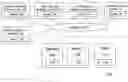 Fig. 01 - Method and system for providing system security services