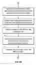 Fig. 04 - System and method for receiving and loading fare and schedule data