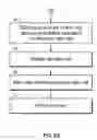 Fig. 06 - System and method for receiving and loading fare and schedule data