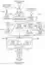Fig. 22 - System, method and computer program for faceted classification synthesis