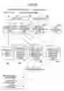 Fig. 20 - Full-text search device performing merge processing by using full-text index-for-registration/ deletion storage part with performing registration/deletion processing by using other full-text index-for-registration/deletion storage part