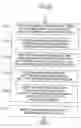 Fig. 22 - Full-text search device performing merge processing by using full-text index-for-registration/ deletion storage part with performing registration/deletion processing by using other full-text index-for-registration/deletion storage part