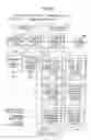 Fig. 28 - Full-text search device performing merge processing by using full-text index-for-registration/ deletion storage part with performing registration/deletion processing by using other full-text index-for-registration/deletion storage part