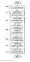 Fig. 01 - Dynamic business process integration using complex event processing
