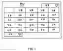 Fig. 04 - Method and system for selecting answers in answer set using a customizable table