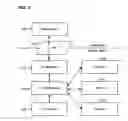 Fig. 03 - File system filters and transactions